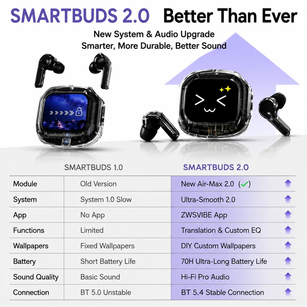 Wireless Bluetooth Headphones,144 Language Real Time Translation Earphones for Business,with Smart Touch Screen HiFi TWS Headset