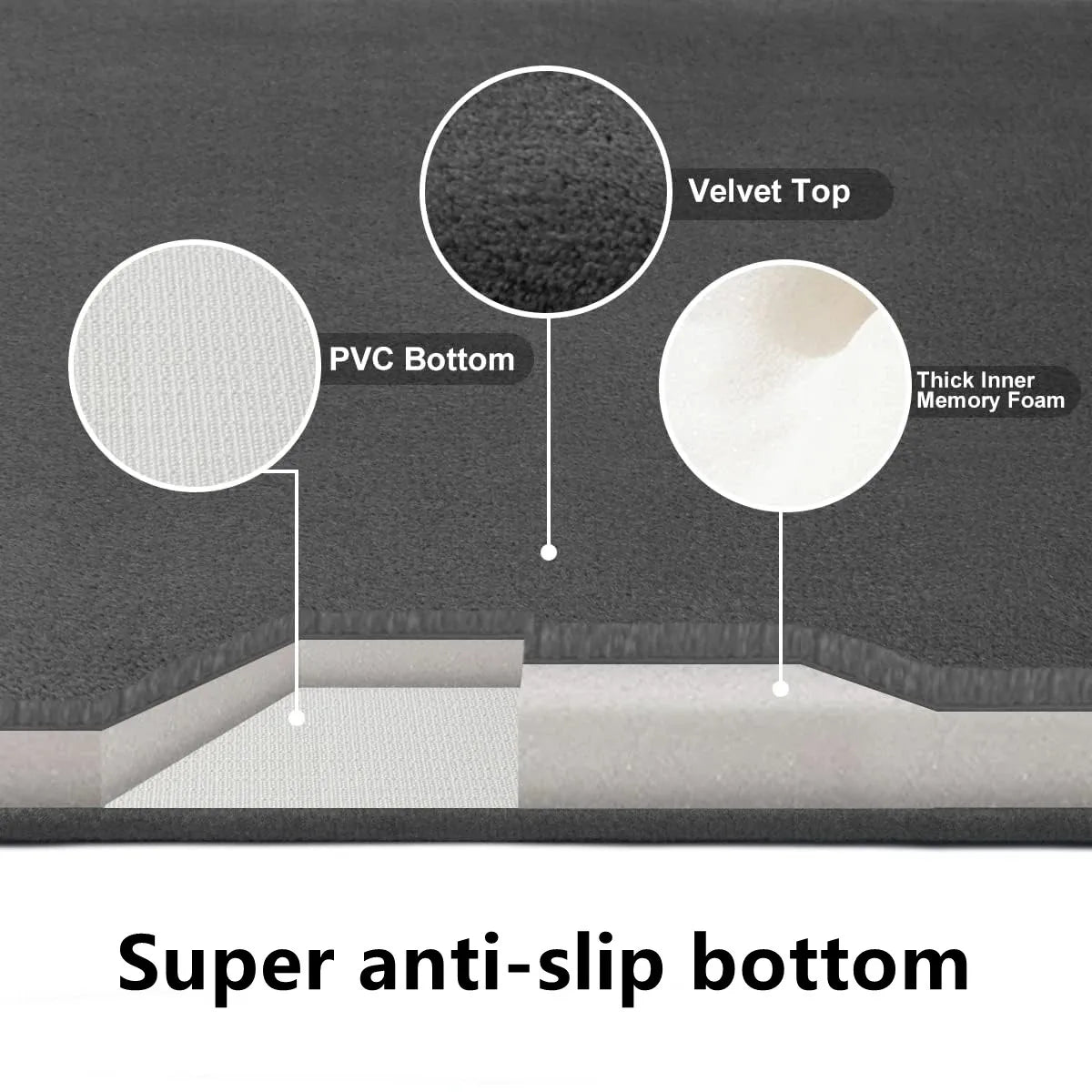 Super Absorbent Floor Mat, Super Absorbent Bath Mat, Super Anti-Slip Coral Velvet Bathroom Floor Mat, Door Mat