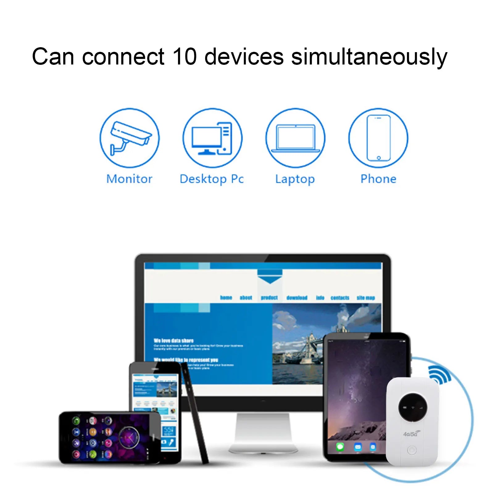Portable WiFi Hotspot Supports 10 Connected Devices 300Mbps 3650mAh Battery Portable WiFi Router Plug and Play 4G 5G for RV