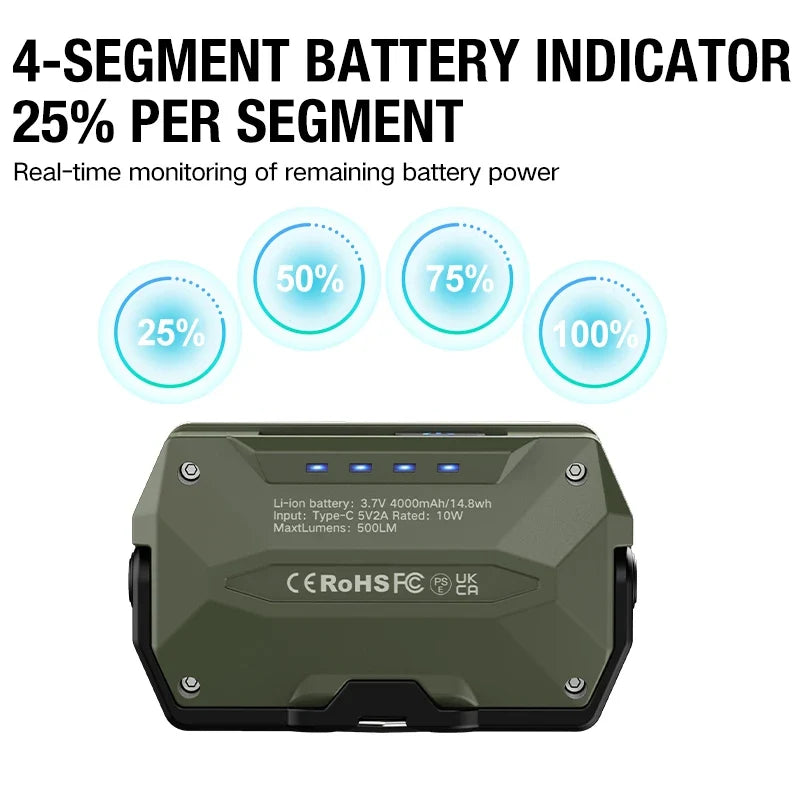 Outdoor Camping Lights, Portable Camping Tents, Camping Atmosphere Hanging Lights, Long-Lasting Rechargeable Lighting Fixtures